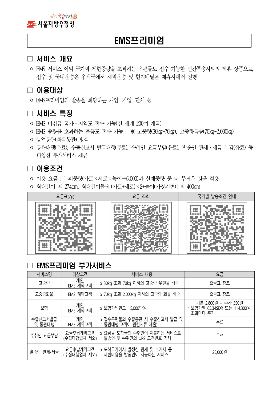 국제우편서비스 안내자료-3