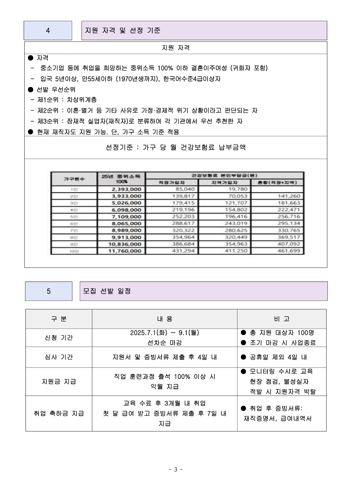 [한국이주여성연합회] 2025년 결혼이주여성 자립역량 강화 프로그램 참가자 모집 안내