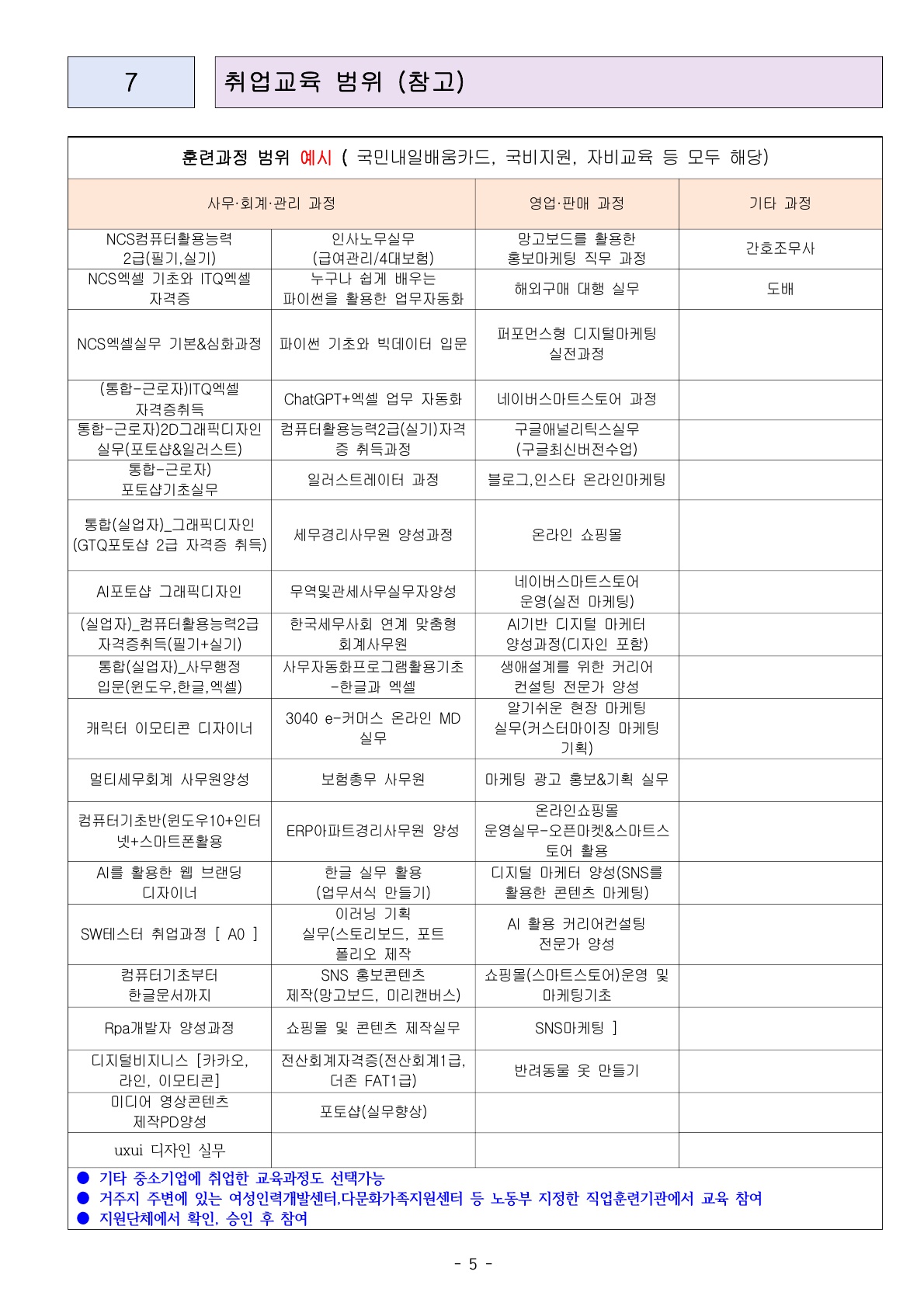 [한국이주여성연합회] 2025년 결혼이주여성 자립역량 강화 프로그램 참가자 모집 안내