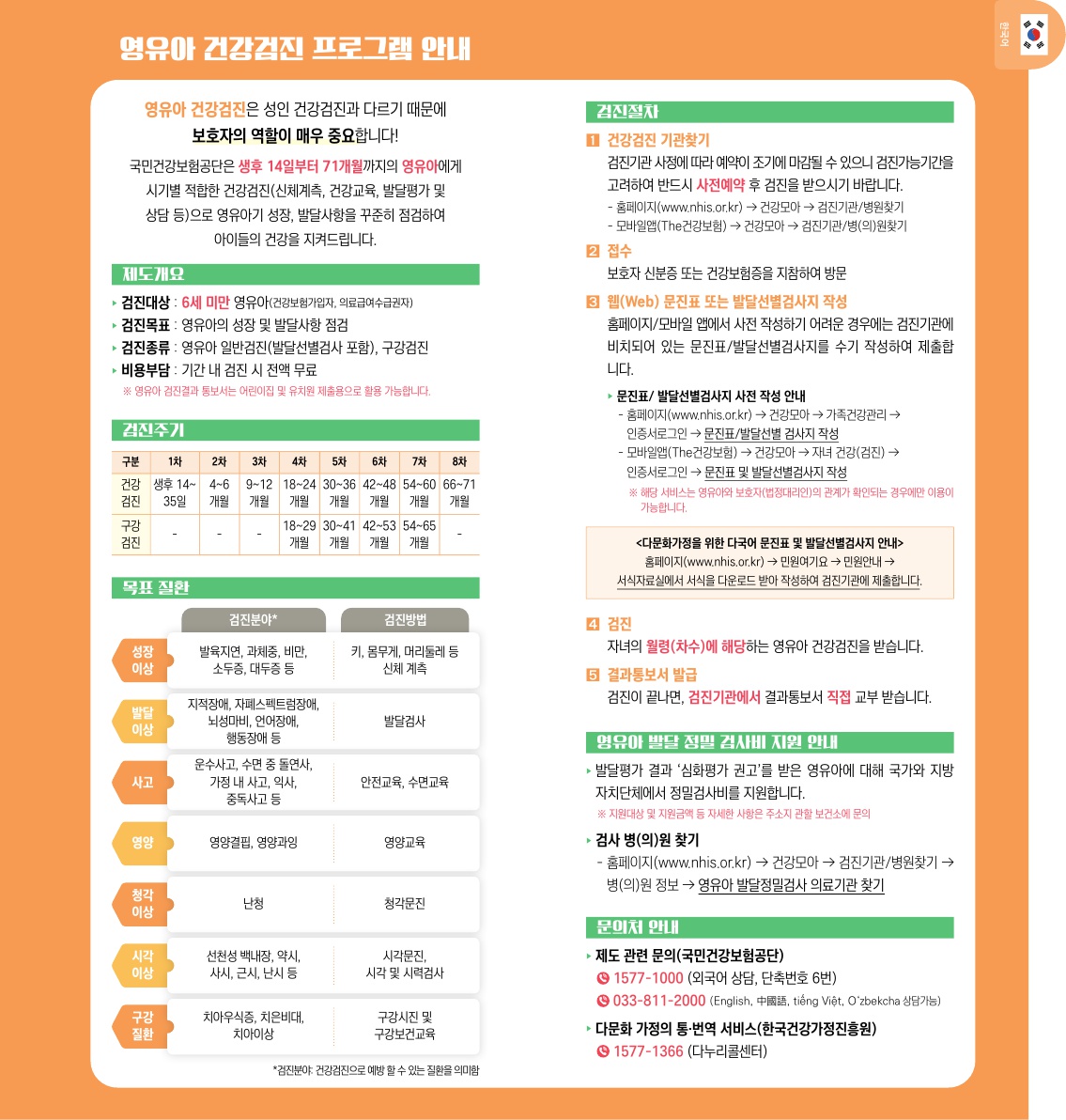 [국민건강보험공단] 영유아 건강검진 프로그램 안내-2