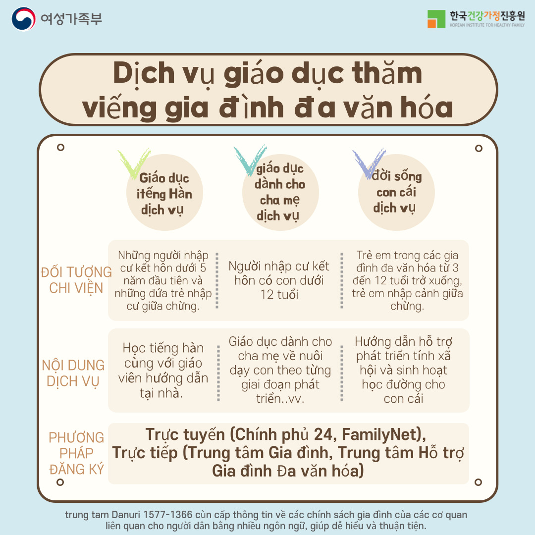 다문화가족 지원 서비스 안내 ① 베트남어-2