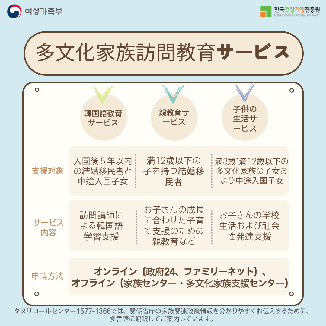 다문화가족 지원 서비스 안내 ① 일본어-2